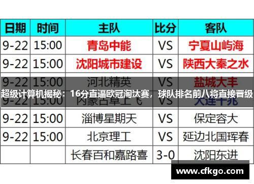 超级计算机揭秘：16分直逼欧冠淘汰赛，球队排名前八将直接晋级